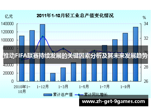 推动FIFA联赛持续发展的关键因素分析及其未来发展趋势