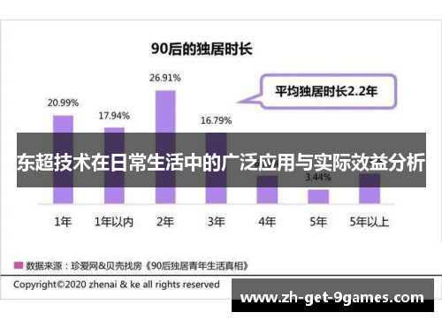 东超技术在日常生活中的广泛应用与实际效益分析