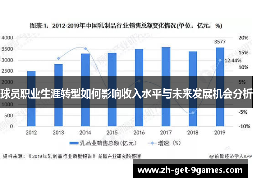 球员职业生涯转型如何影响收入水平与未来发展机会分析