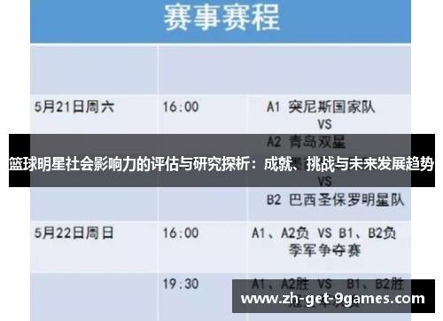篮球明星社会影响力的评估与研究探析:成就、挑战与未来发展趋势 篮球明星社会影响力的评估与研究探析:成就、挑战与未来发展趋势