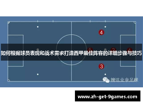 如何根据球员表现和战术需求打造西甲最佳阵容的详细步骤与技巧 如何根据球员表现和战术需求打造西甲最佳阵容的详细步骤与技巧