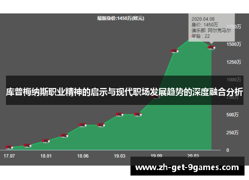 库普梅纳斯职业精神的启示与现代职场发展趋势的深度融合分析 库普梅纳斯职业精神的启示与现代职场发展趋势的深度融合分析