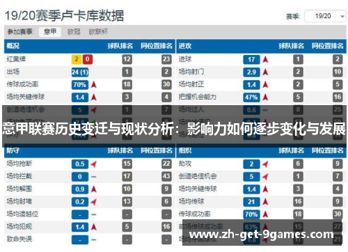 意甲联赛历史变迁与现状分析：影响力如何逐步变化与发展