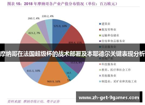 摩纳哥在法国超级杯的战术部署及本耶德尔关键表现分析