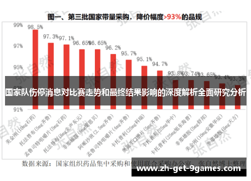 国家队伤停消息对比赛走势和最终结果影响的深度解析全面研究分析 国家队伤停消息对比赛走势和最终结果影响的深度解析全面研究分析