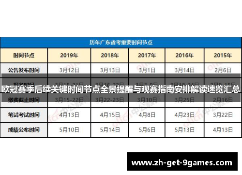 欧冠赛季后续关键时间节点全景提醒与观赛指南安排解读速览汇总