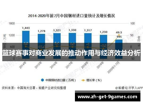 篮球赛事对商业发展的推动作用与经济效益分析