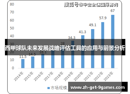 西甲球队未来发展战略评估工具的应用与前景分析 西甲球队未来发展战略评估工具的应用与前景分析